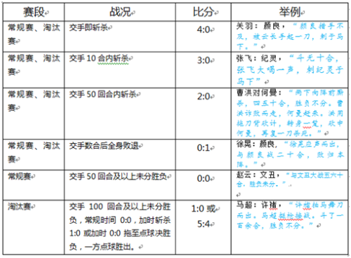 吕布最强退关阵容搭配最新，王者荣耀吕布厉害吗-第5张