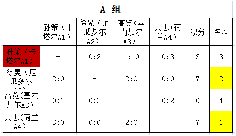 吕布最强退关阵容搭配最新，王者荣耀吕布厉害吗-第6张