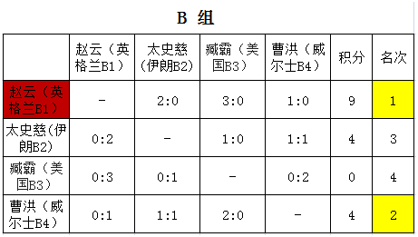吕布最强退关阵容搭配最新，王者荣耀吕布厉害吗-第8张