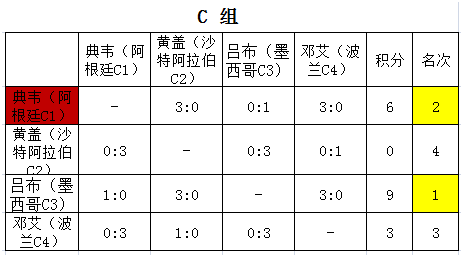 吕布最强退关阵容搭配最新，王者荣耀吕布厉害吗-第10张