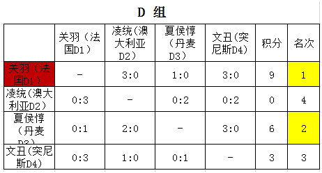 吕布最强退关阵容搭配最新，王者荣耀吕布厉害吗-第12张