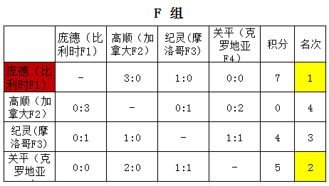 吕布最强退关阵容搭配最新，王者荣耀吕布厉害吗-第15张