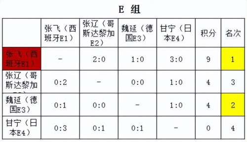 吕布最强退关阵容搭配最新，王者荣耀吕布厉害吗-第14张