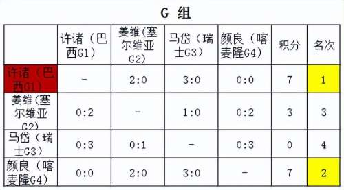吕布最强退关阵容搭配最新，王者荣耀吕布厉害吗-第17张