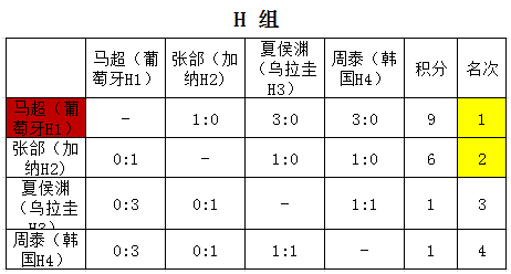 吕布最强退关阵容搭配最新，王者荣耀吕布厉害吗-第18张