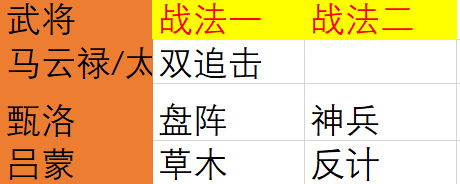决胜中原阵容搭配图片大全，率土之滨决胜中原特色战法-第2张