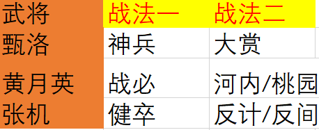 决胜中原阵容搭配图片大全，率土之滨决胜中原特色战法-第3张