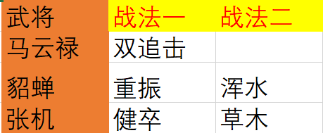 决胜中原阵容搭配图片大全，率土之滨决胜中原特色战法-第7张