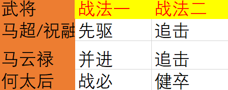 决胜中原阵容搭配图片大全，率土之滨决胜中原特色战法-第5张