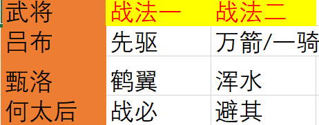 决胜中原阵容搭配图片大全，率土之滨决胜中原特色战法-第6张