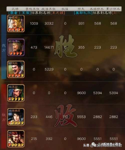 九五对抗阵容最新战法搭配，朱儁带什么战法-第10张