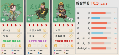天下争锋魏国开荒阵容搭配，三国志战略版天下争锋-第6张
