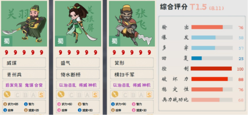 天下争锋魏国开荒阵容搭配，三国志战略版天下争锋-第8张