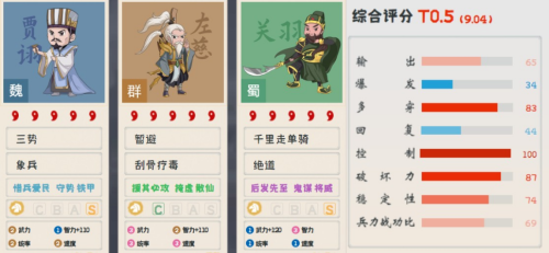 天下争锋魏国开荒阵容搭配，三国志战略版天下争锋-第11张