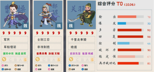 天下争锋魏国开荒阵容搭配，三国志战略版天下争锋-第13张