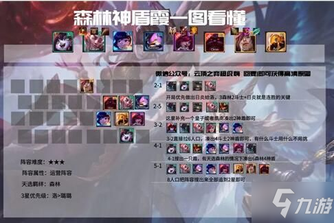 无尽森林最强阵容搭配攻略，云顶之弈雷霆最强阵容-第3张