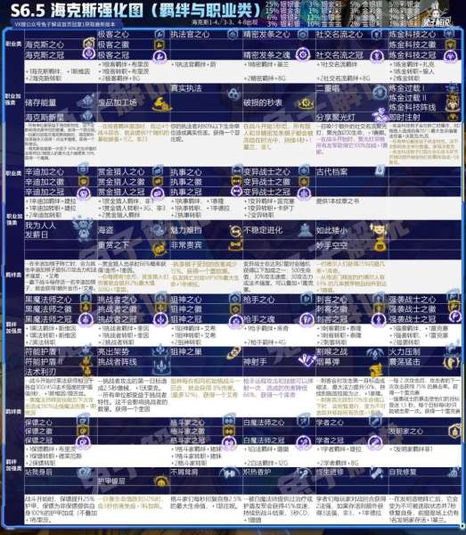 学者阵线阵容搭配图表大全，自走棋阵容搭配-第5张