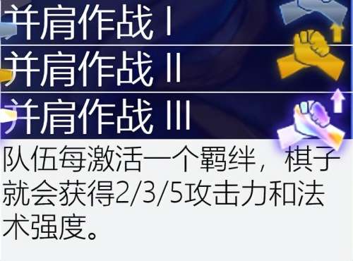 学者阵线阵容搭配图表大全，自走棋阵容搭配-第14张