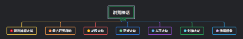 上古洪荒阵容搭配图表高清，上古洪荒十大神枪-第1张