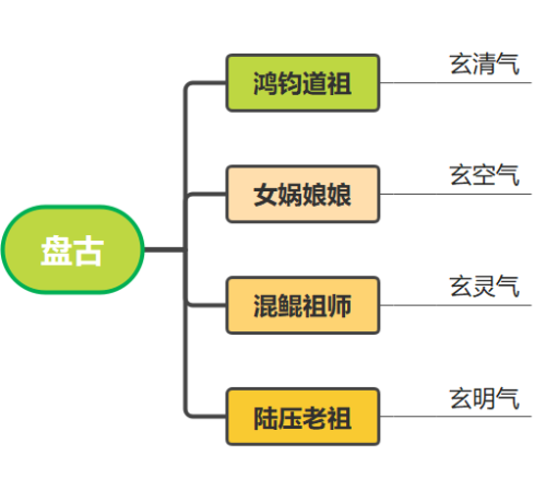 上古洪荒阵容搭配图表高清，上古洪荒十大神枪-第5张