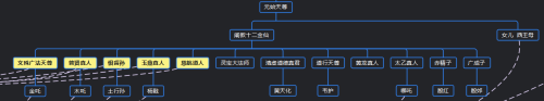 上古洪荒阵容搭配图表高清，上古洪荒十大神枪-第18张