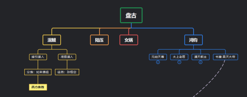 上古洪荒阵容搭配图表高清，上古洪荒十大神枪-第17张