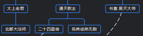 上古洪荒阵容搭配图表高清，上古洪荒十大神枪-第19张