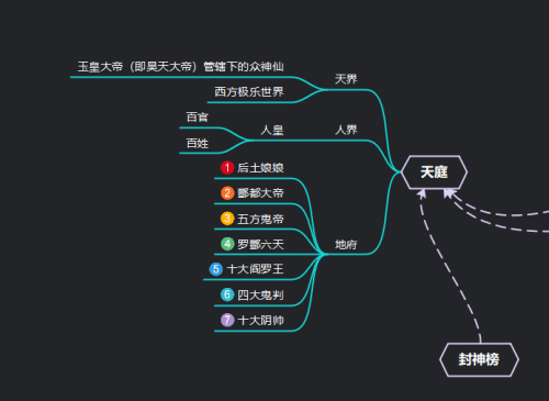 上古洪荒阵容搭配图表高清，上古洪荒十大神枪-第20张
