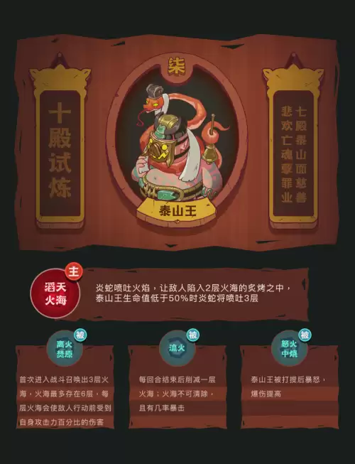 咸鱼之王单体boss阵容搭配，都市之咸鱼生活-第7张