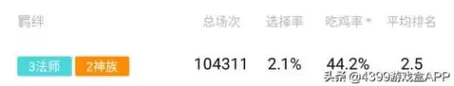 多多自走棋最强阵容搭配龙，多多自走棋新版本最强阵容-第1张