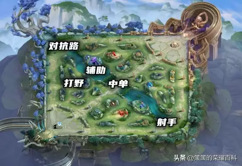 如何正确理解阵容搭配原则，王者阵容搭配意识-第1张