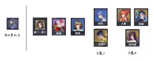 小白独孤燕暗器队阵容搭配，独孤博和独孤雁的阵容-第4张