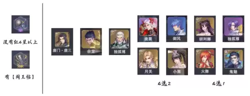 小白独孤燕暗器队阵容搭配，独孤博和独孤雁的阵容-第5张