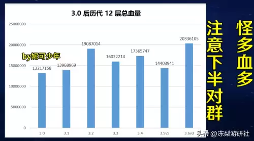 手游红眼技能搭配最强阵容，王者模拟战最强阵容-第2张