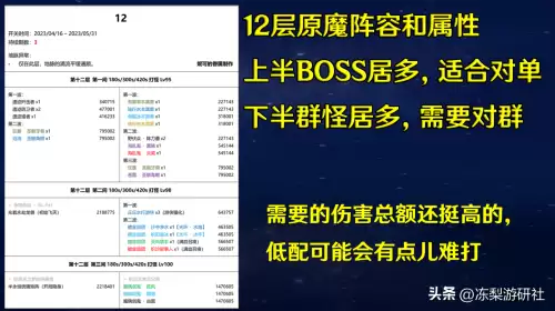 手游红眼技能搭配最强阵容，王者模拟战最强阵容-第5张