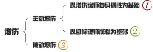 昊天秘藏阵容搭配图片高清，秘藏的用途是什么-第2张