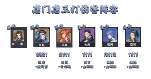 最新暗三悬赏阵容搭配图，世界悬赏高伤害阵容-第7张
