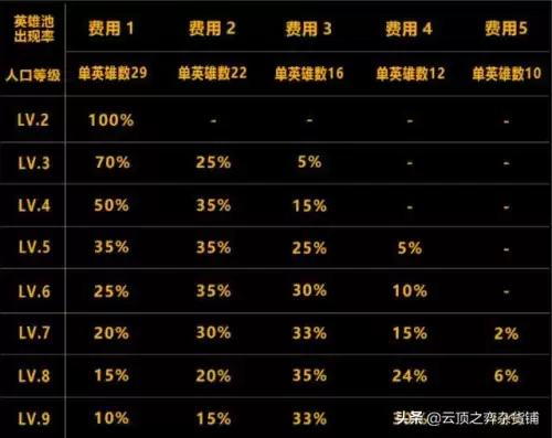 暴杀螳螂阵容搭配图片高清，lol云顶之弈螳螂阵容-第11张