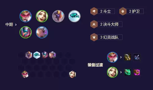 机甲亚索阵容怎么搭配最好，云顶之弈亚索阵容搭配最新-第14张