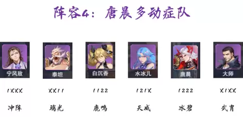 极限战境阵容推荐搭配攻略，境界灵压对决阵容推荐-第7张