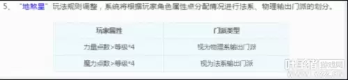 梦幻西游6星地煞阵容搭配，梦幻西游天罡星-第1张