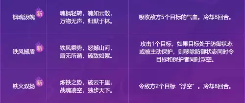 梦幻西游推图阵容怎么搭配，梦幻西游组合-第3张