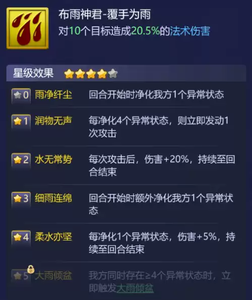 橙色伙伴推图阵容搭配最新，队长小翼2021阵容推荐-第2张