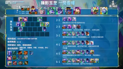 法师驯龙阵容搭配图鉴攻略，云顶之弈最新法师阵容搭配-第3张