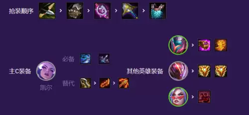 登神天使怎么搭配阵容最强，云顶之弈s5登神天使阵容-第7张