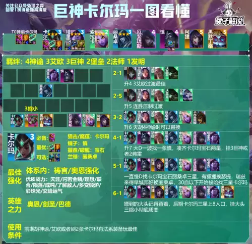 白魔强势阵容怎么搭配最强，白藏主一套很强的阵容-第8张