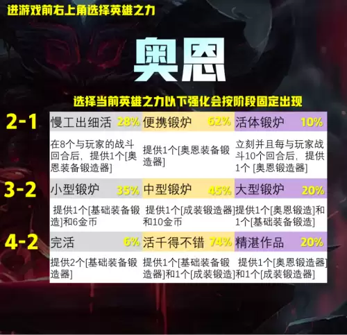 白魔强势阵容怎么搭配最强，白藏主一套很强的阵容-第14张