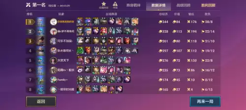 菜狗大战完美阵容搭配攻略，全天下最完美的阵容-第5张