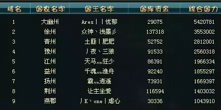 萌将风云霸者天下阵容搭配，萌将风云平民攻略-第1张