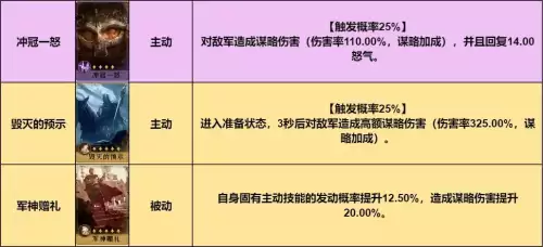 重返帝国女帝阵容坐骑搭配，女帝阵容搭配-第2张